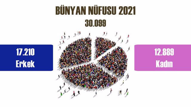 Bünyan İlçe Nüfusumuz Açıklandı