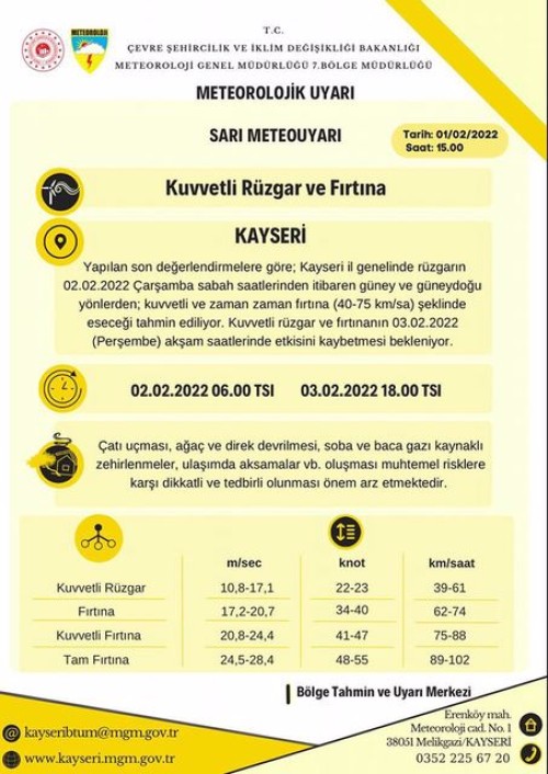 ​RÜZGAR VE FIRTINA UYARISI 02.02.2022